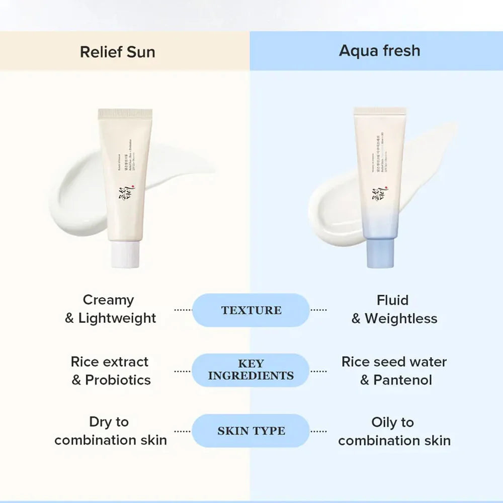 Beauty of Joseon Aqua Sunscreen features – lightweight watery texture