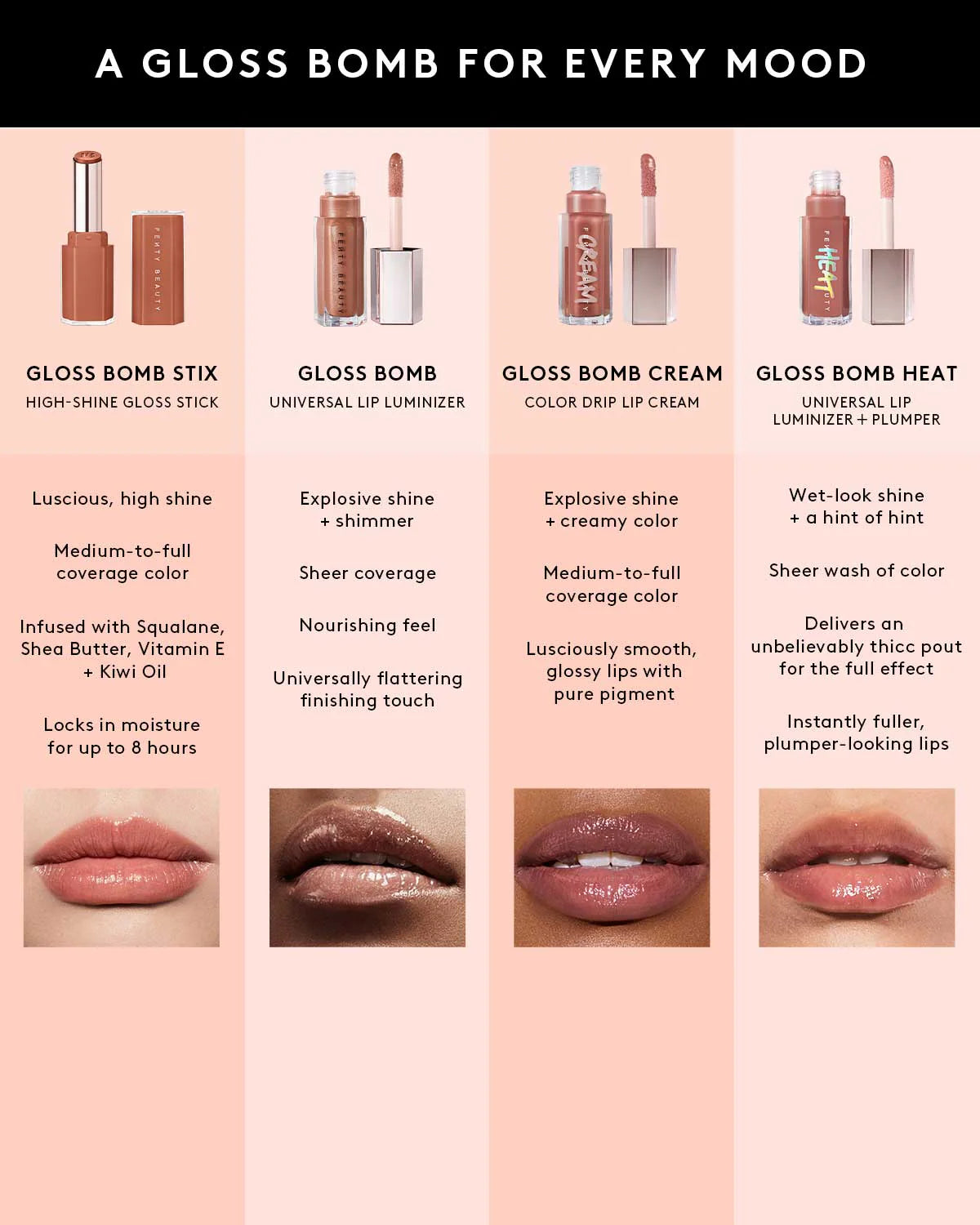 Fenty Beauty Lip Gloss features – plumping non-sticky formula